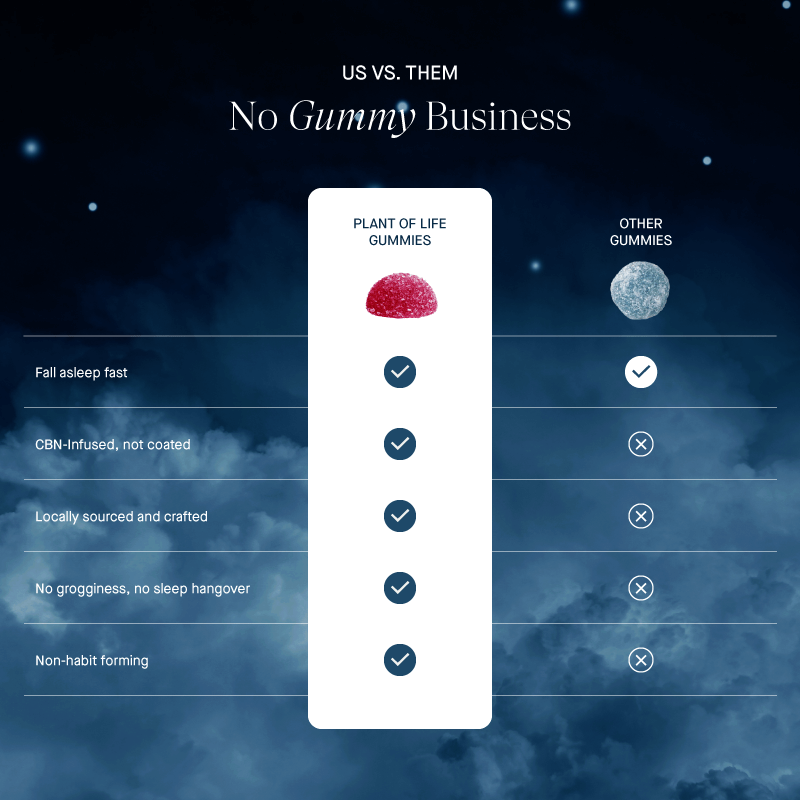 New-Website_Page-Banner_Sleep-Gummies_Mobile
